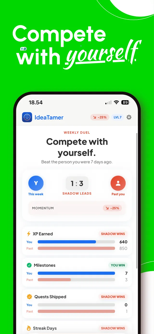 Compete with Yourself